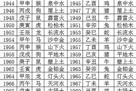 1970 狗 五行|1970生肖狗五行属什么 1970年属狗的五行属性是什么